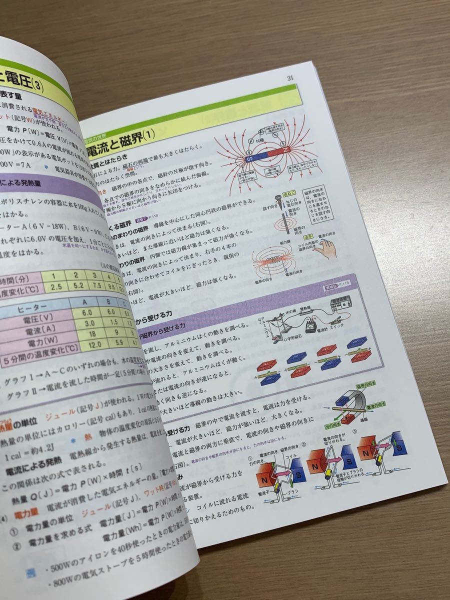 ポケットiワーク　理科　高校入試対策　　　　　　　　　　　　カラー版・ノートセット