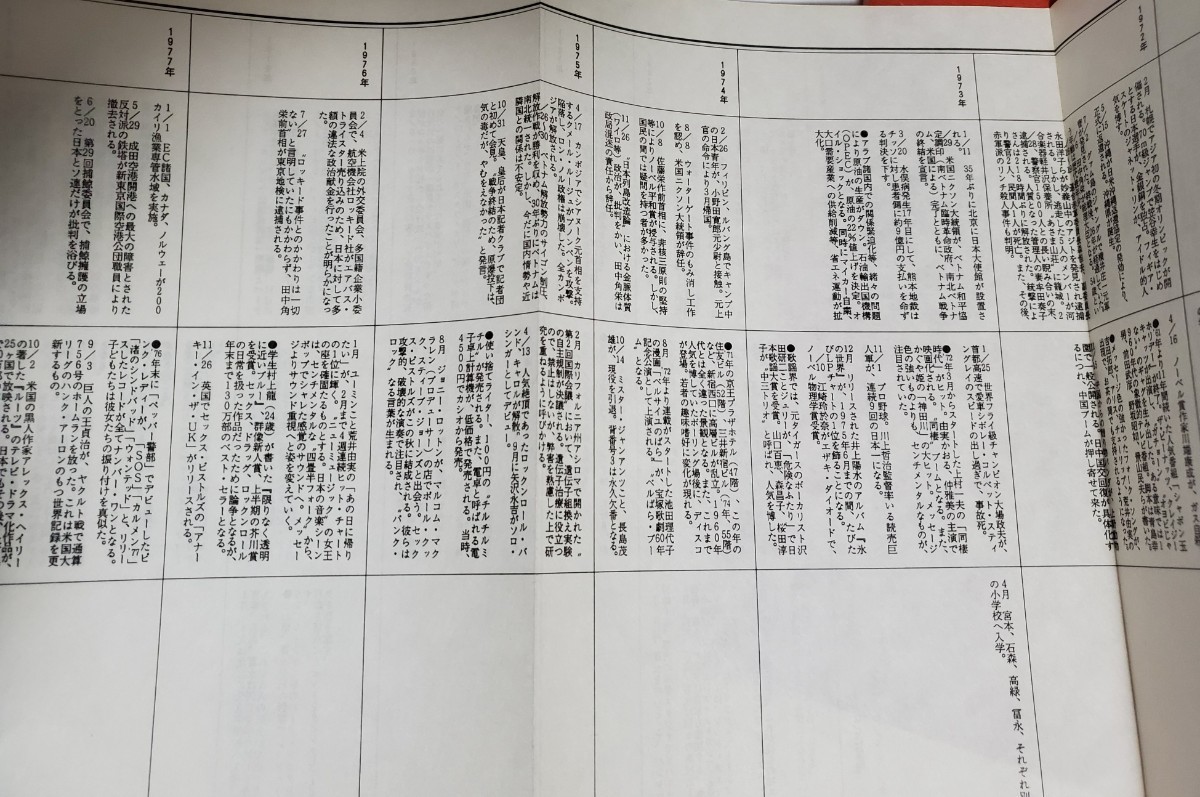お値下げ中 希少 エレファントカシマシの詩|Yahoo!フリマ(旧PayPay