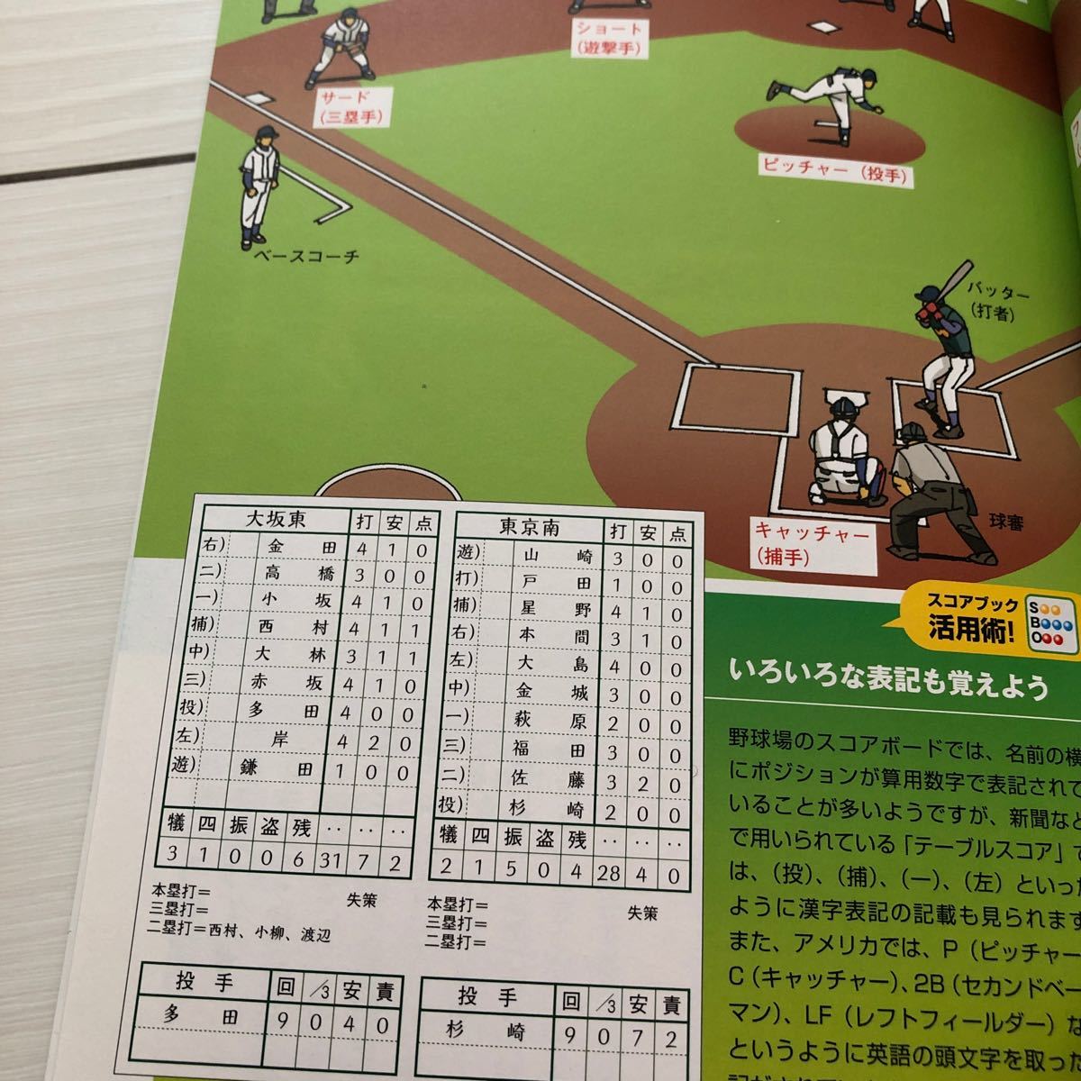 Paypayフリマ 一番よくわかる野球スコアつけ方と分析 カラー版 手束仁 Paypayフリマ 一番よくわかる野球スコアつけ方と分析 カラー版 手束仁