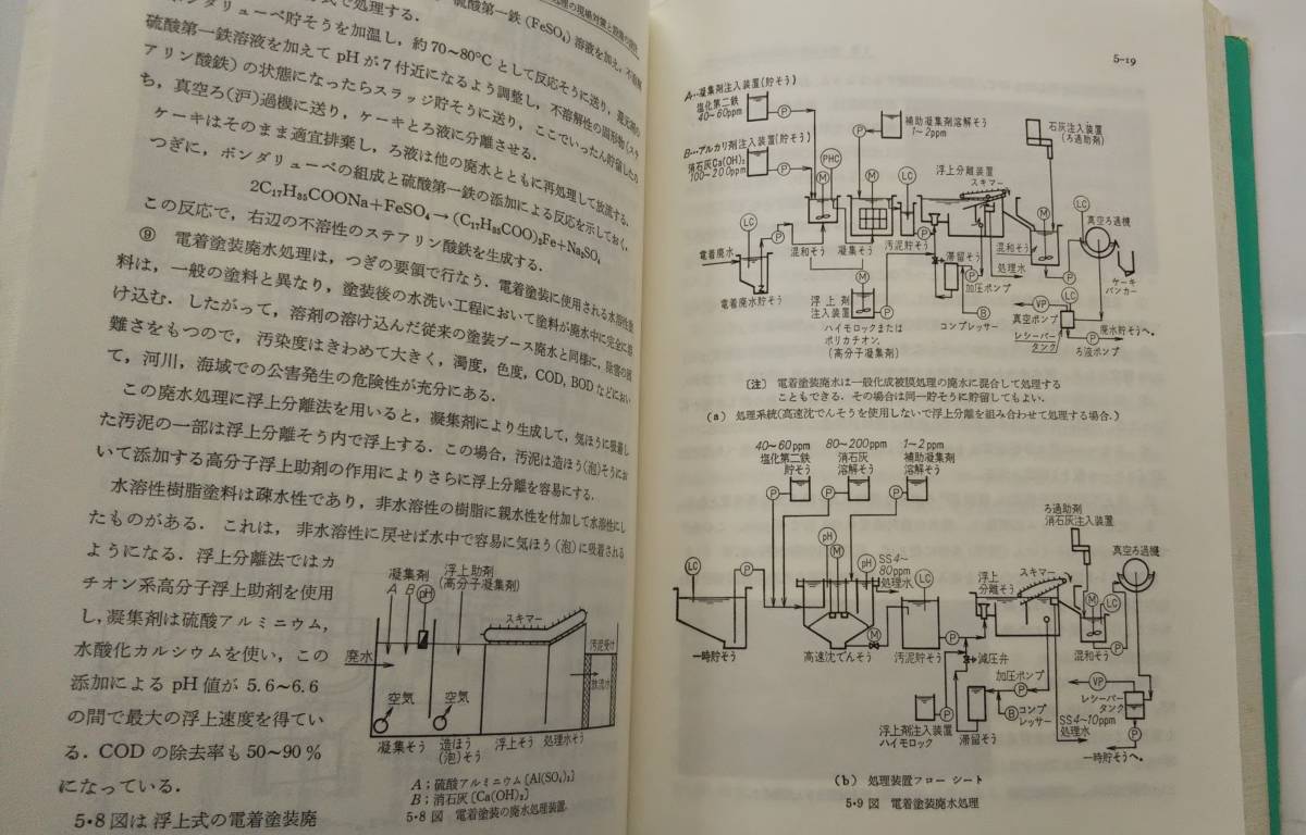 [ drainage. pollution measures ]- theory * equipment * design - modified . version pine ... work . engineering company 1994 year issue 