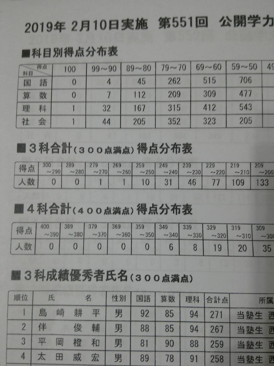 浜学園 公開学力テスト 小6 2019年度 理科|Yahoo!フリマ(旧 浜学園 公開学力テスト 小6 2019年度 理科|Yahoo!フリマ(旧