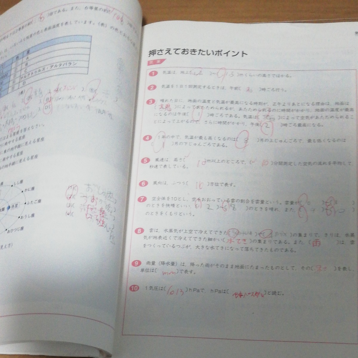 Paypayフリマ 四谷大塚 四科まとめ 理科 中学受験 Paypayフリマ 四谷大塚 四科まとめ 理科 中学受験