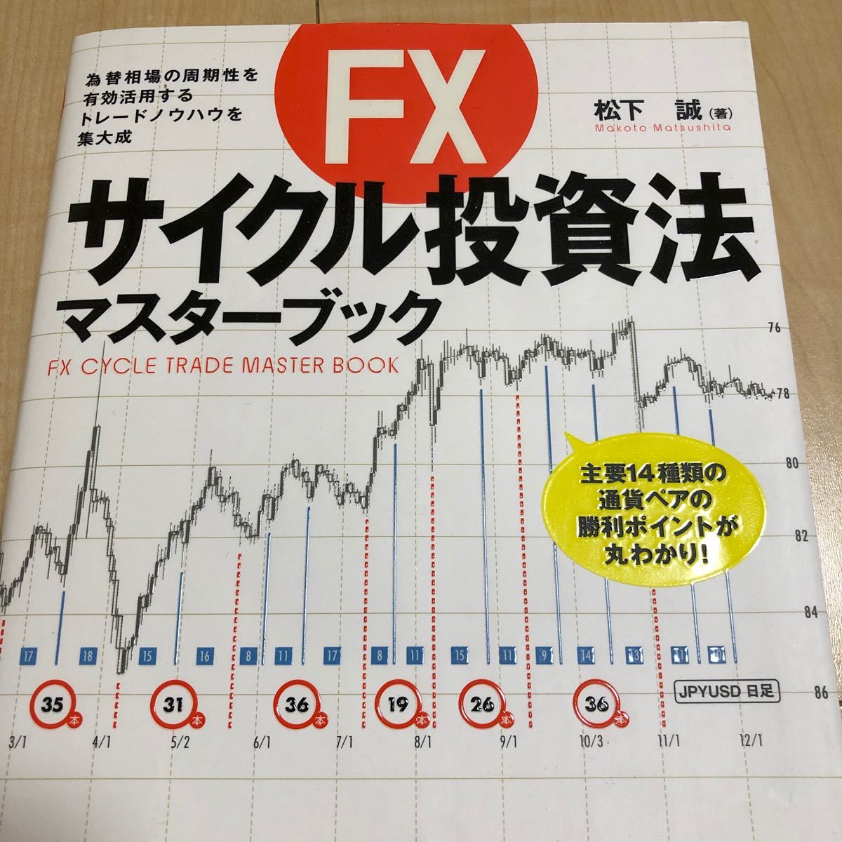 PayPayフリマ|FXサイクル投資法マスターブック 為替相場の周期性を ...