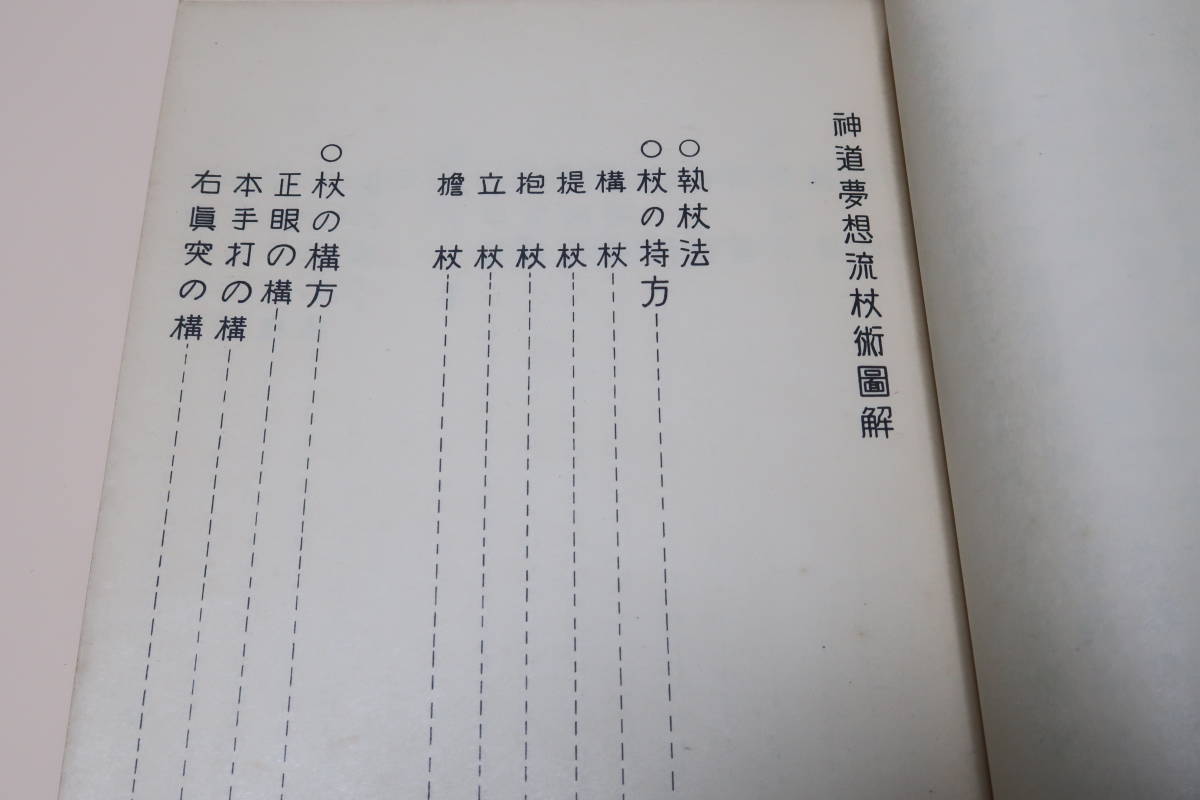 忍術からスパイ戦へ・藤田西湖・昭和18年・5000部/神道夢想流杖術 忍術からスパイ戦へ・藤田西湖・昭和18年・5000部/神道夢想流杖術