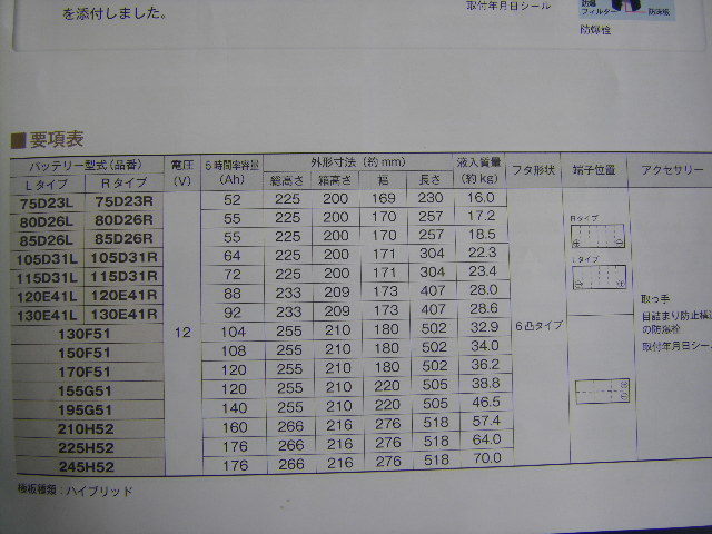 発送は85D26Lになります (取り寄せ品)