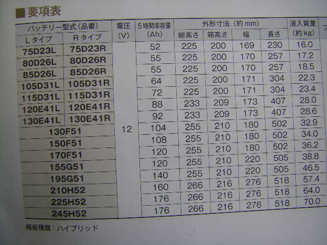 発送は85D26Lになります (取り寄せ品)