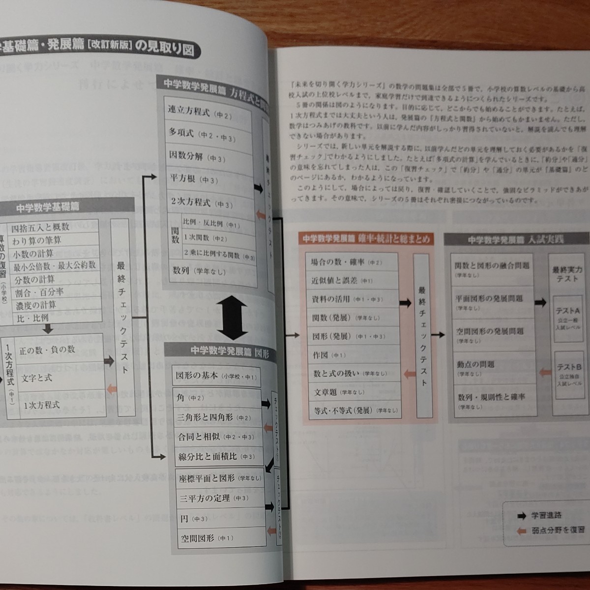 Paypayフリマ 未来を切り開く学力シリーズ 中学数学発展篇 確率 統計と総まとめ 改訂新版 文藝春秋 定価 1 466円 Paypayフリマ 未来を切り開く学力シリーズ 中学数学発展篇 確率 統計と総まとめ 改訂新版 文藝春秋 定価 1 466円