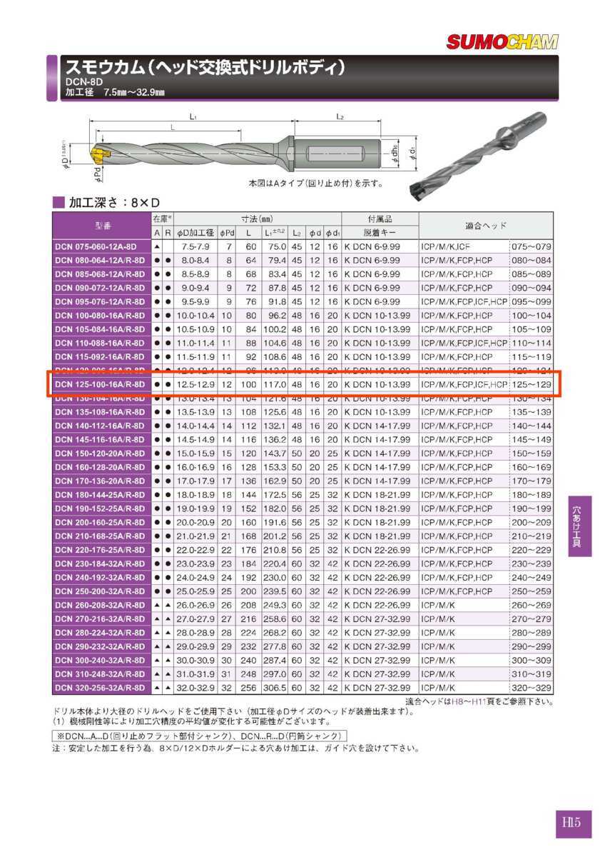 スモウカム イスカル スモウカム IC908 ICP 079-2M IC908 工具の市 - 通販 - PayPayモール チップ