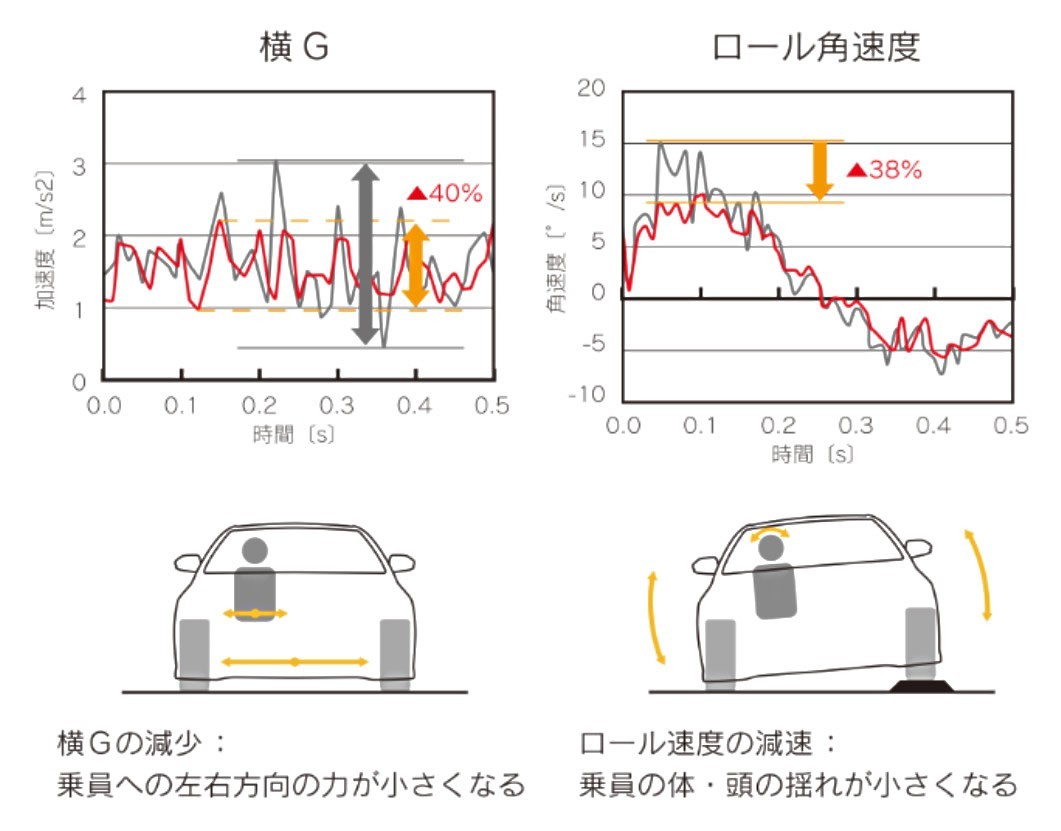 [TRD/ tea a- Rudy -] MCB( motion control beam ) Toyota 86 ZN6 '12.04~ [MS303-18001]