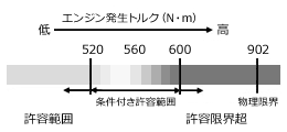 【HKS】 LAクラッチ シングルプレート ミツビシ ランサーエボリューション CT9A (VIII/VIII MR/VII/VI/V)/CN9A(IV) 純正5速 [26010-AM001]_画像3