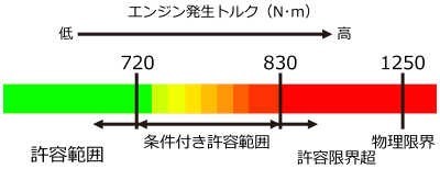 【HKS】 LAクラッチ ツインプレート スバル WRX STI VAB インプレッサ GVB/GRB/GDB フォレスター SG9 純正6速 PULL TWIN [26011-AF001]_画像2