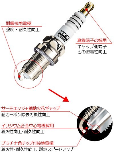 【HKS】 スーパーファイアーレーシングプラグ Mシリーズ SUPER FIRE RACING M35i ISOタイプ φ14×19mm NGK7番相当 [50003-M35i]_画像2