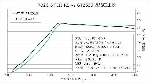 【HKS】 スポーツタービンキット GT III SPORTS TURBINE KIT ニッサン スカイラインGT-R BNR34/BCNR33/BNR32 [11004-AN012]_画像3
