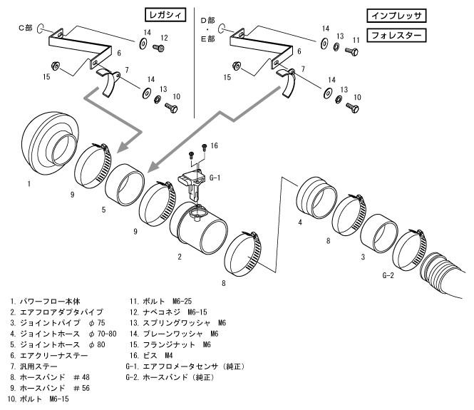 【HKS】 エアクリーナー スーパーパワーフロー Φ200-80/Green スバル インプレッサ GDB/GDA インプレッサワゴン GGB/GGA [70019-AF103]