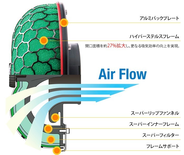 【HKS】 エアクリーナー スーパーパワーフロー Φ200-100/Green ミツビシ ランサーエボリューション CN9A, CP9A(IV, V, VI) [70019-AM102]_画像2