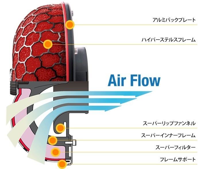 【HKS】 エアクリーナー レーシングサクション Φ200-80/Red ホンダ シビックタイプRユーロ FN2 K20A [70020-DH101]_画像2