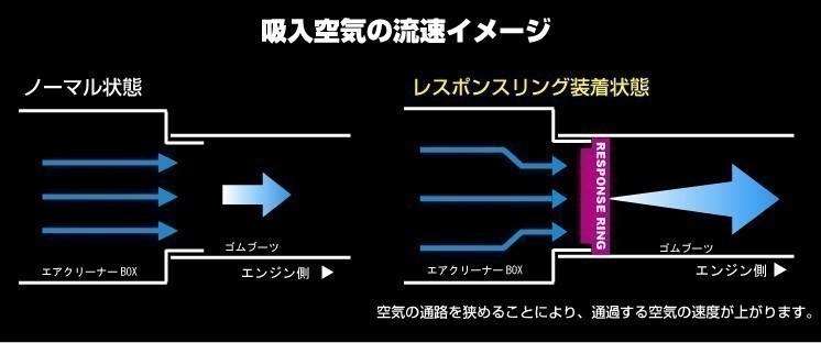 【siecle/シエクル】 レスポンスリング 標準#00 エスクァイア/ノア・ヴォクシーハイブリット ZWR80G/ZWR80G [RT03RS]_画像3