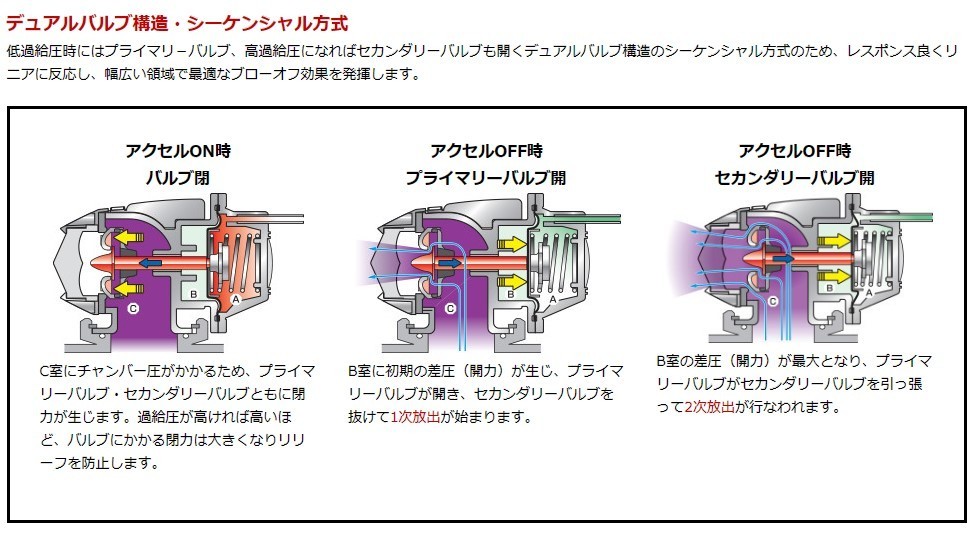 【HKS】 スーパーSQV4 シーケンシャルブローオフバルブ 車種別キット スバル インプレッサ GVF/GVB/GRF/GRB [71008-AF013]_画像3