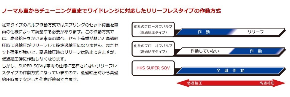 【HKS】 スーパーSQV4 シーケンシャルブローオフバルブ 車種別キット BMW ミニクーパーS MF16S [71008-LE001]_画像4