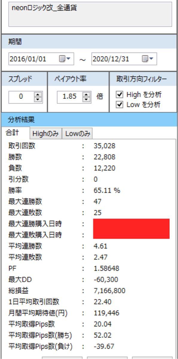 【月間勝率100%】バイナリーオプション 単発勝率69.12% 14通貨対応　mt4 自動売買　対応　無裁量　サインツール