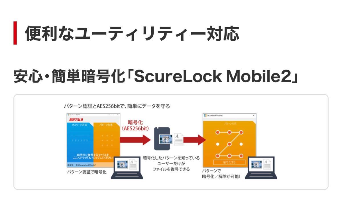 【4TB・30日保証】バッファローの最新モデルUSB3.2★外付けHD★HD-EDS4U3-BC★Win/Mac/テレビ録画PS4