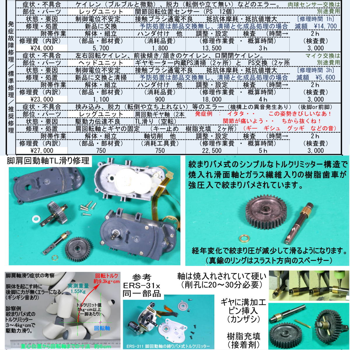 [AIBO ERS-7 repair * step 2(..) apparatus diagnosis * repair cost cost estimation ] repair cost clarity * Aibo whole repair * AIBO ERS-7 ERS-7M2 ERS-7M3