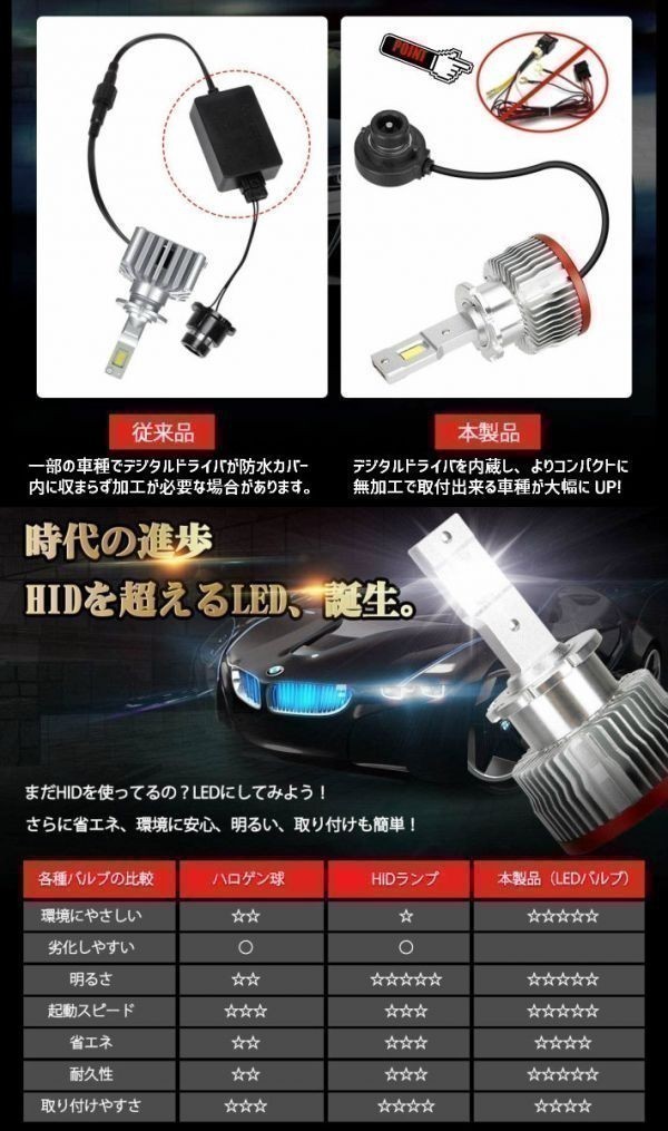 (P)D4S/D4R 業界初コンパクト無加工で簡単に純正HIDをLEDヘッドライト化フォレスター【FORESTER】 SJ系 H24.11 ～ H27.10 6500k