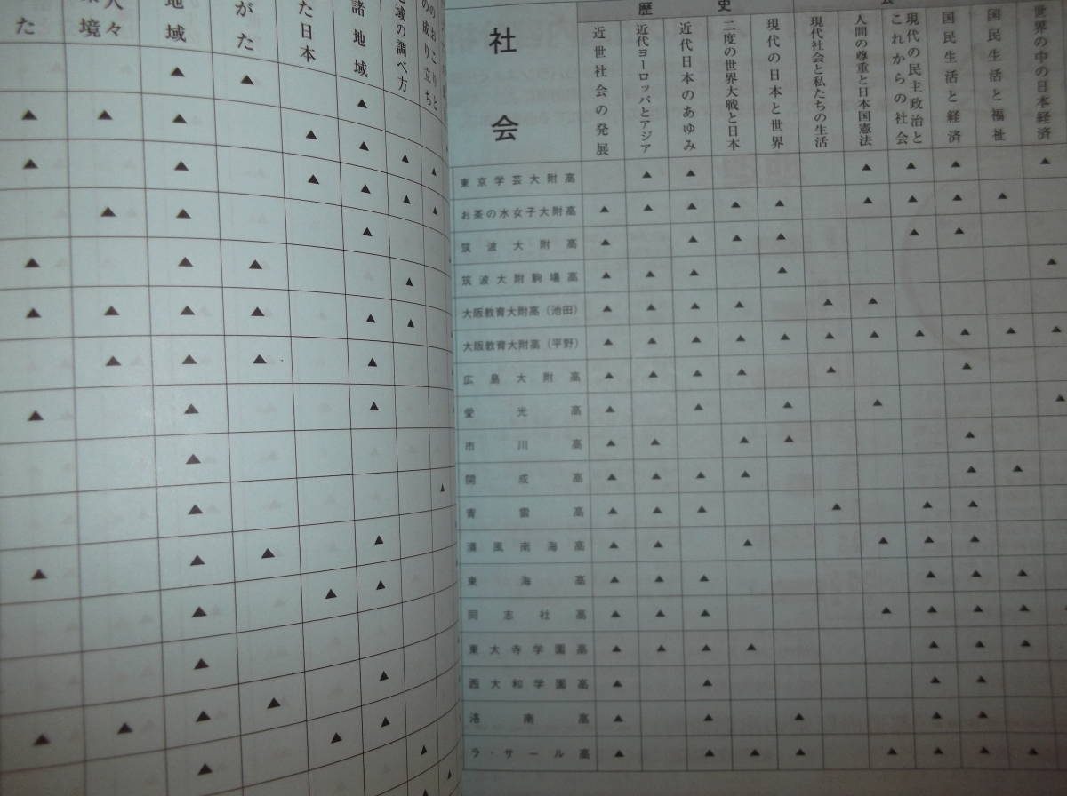 ★社会を得意に★高校入試対策★全国高校入試問題★有効活用下さい★_画像3