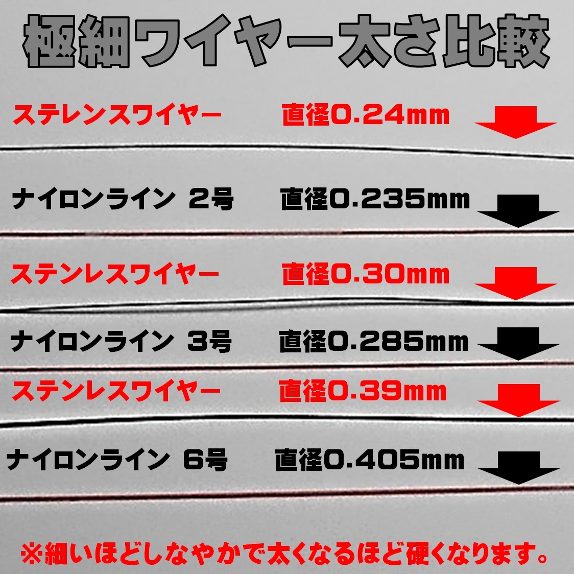 ダブル ワイヤーハリス トレブルフック ワイヤー 直径0 39mm クレンサルカン 飲ませ釣り 仕掛け 泳がせ釣り 仕掛け 山下漁具店 デコ針 Jauce Shopping Service Yahoo Japan Auctions Ebay Japan ダブル ワイヤーハリス トレブルフック ワイヤー 直径0 39mm クレンサルカン 飲ませ釣り 仕掛け 泳がせ釣り 仕掛け 山下漁具店 デコ針 Jauce Shopping Service Yahoo Japan Auctions Ebay Japan