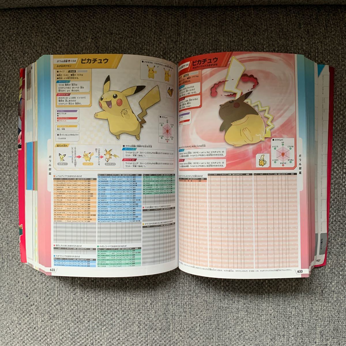 Paypayフリマ ポケットモンスターソードシールド 公式ガイドブック 完全ストーリー攻略 ガラル図鑑 書籍