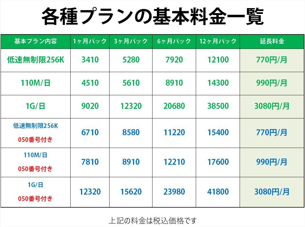 日本国内ドコモ 格安SIM プリペイドsim 高速データ容量110M/日6ヶ月プラン(Docomo 格安SIM 6ヶ月パック)_画像3