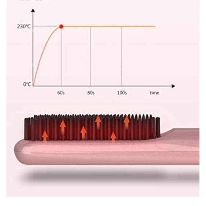 ストレートブラシヘアーアイロンブラシマイナスイオン静電気防止自動オフPSE 認証急速加熱 ピンク