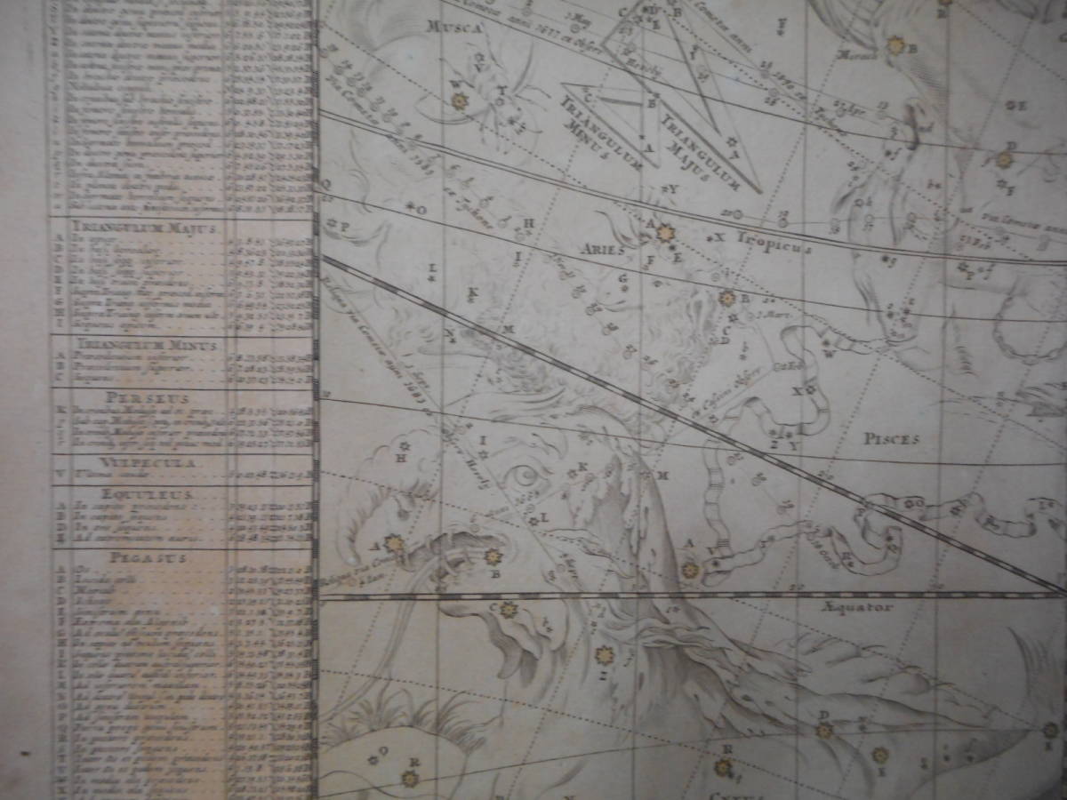 アンティーク、天文、天体、星座早見盤、手彩色銅版画、星図、1742年『ドッペルマイヤー星図　Ⅱ』Star map, Planisphere, Celestial atlas_画像4