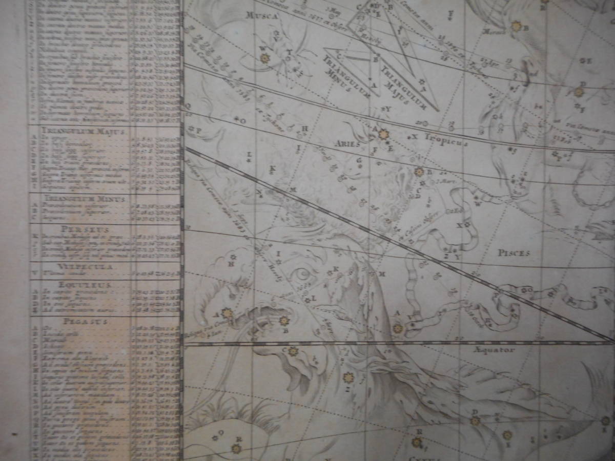 アンティーク、天文、天体、星座早見盤、手彩色銅版画、星図、1742年『ドッペルマイヤー星図 Ⅱ』Star map, Planisphere, Celestial atlas - 天文、宇宙 アンティーク、天文、天体、星座早見盤、手彩色銅版画、星図、1742年『ドッペルマイヤー星図 Ⅱ』Star map, Planisphere, Celestial atlas - 天文、宇宙