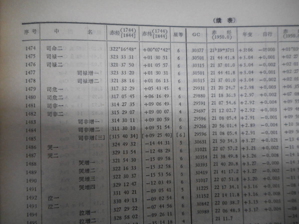即決アンティーク、天文、天体、星座早見盤、中国星座、二十八宿 即決アンティーク、天文、天体、星座早見盤、中国星座、二十八宿