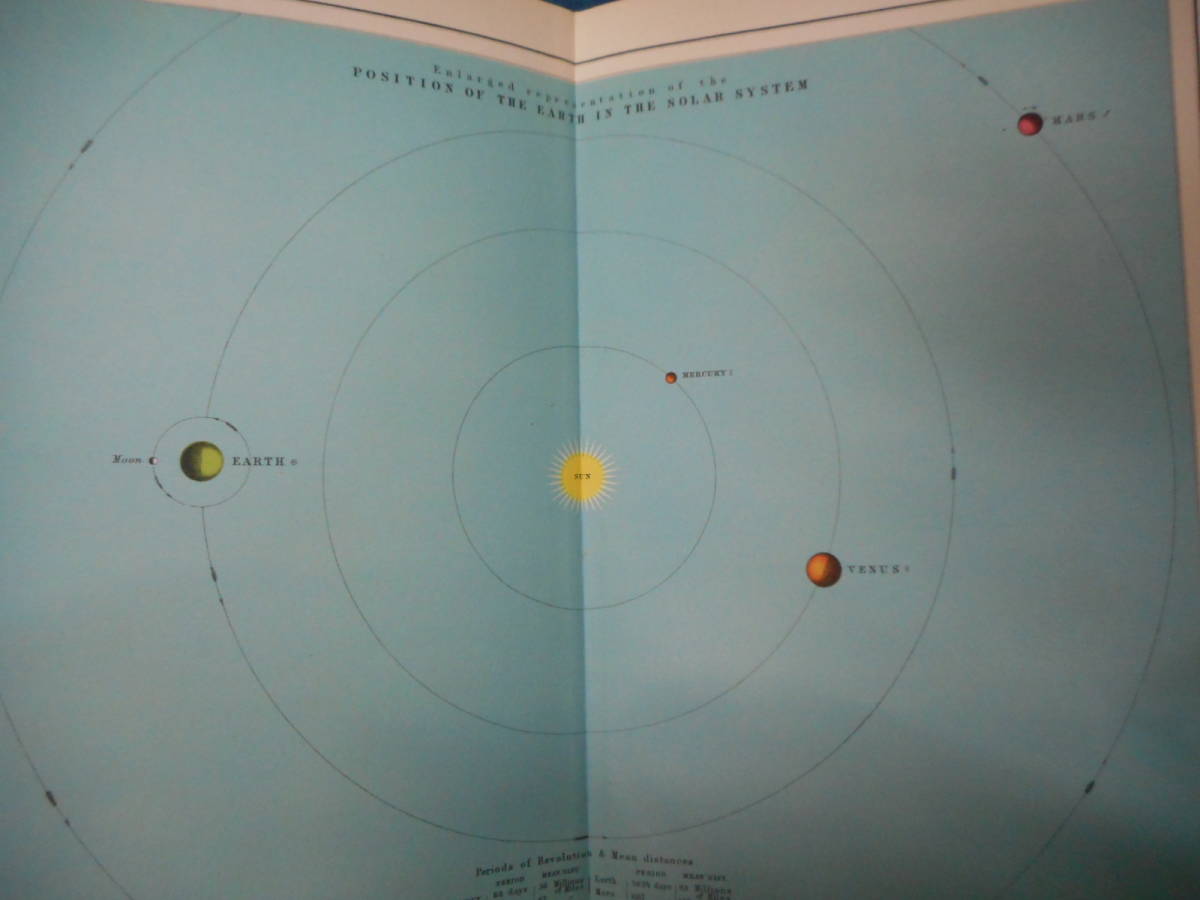  antique, astronomy, month, planet,. star, star seat table record, lithograph,1908 year [hi-s20 century star map ]Star map, Planisphere, Celestial atlas