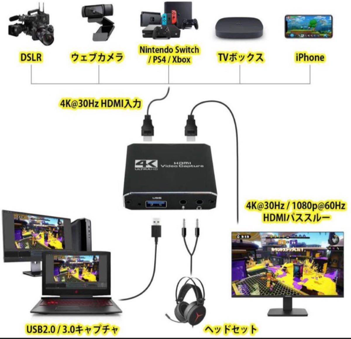 PS5／Switch HDMIキャプチャー ボード 録画・実況・パススルー