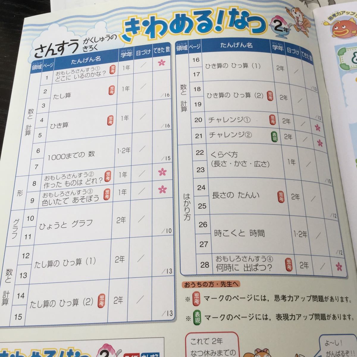 Bド28 二年生解答付き学習ドリル問題集国語算数漢字理科英語テスト試験勉強小学生 テキストテスト用紙教材文章問題計算代购 日本代购 雅虎代购 Yahoo代购 拍够购 Bド28 二年生解答付き学習ドリル問題集国語算数漢字理科英語テスト試験勉強小学生 テキストテスト用紙教材文章問題計算代购 日本代购 雅虎代购 Yahoo代购 拍够购