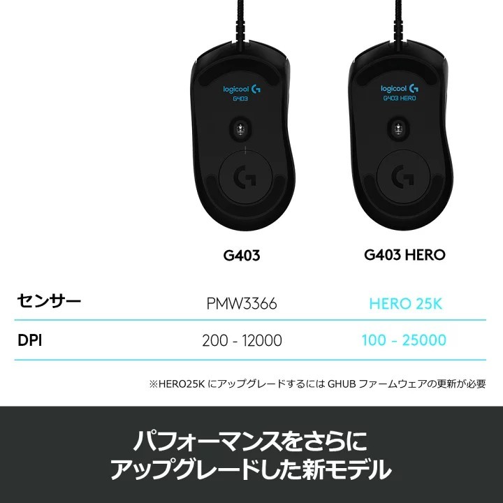 【新品未開封】Logicool Ｇ   G403h HEROセンサー 