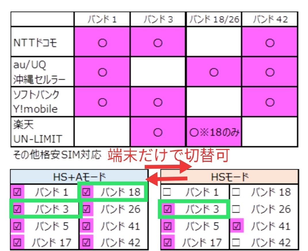 Wi Fi NEXT W03 楽天UN-LIMIT対応 SIMフリー