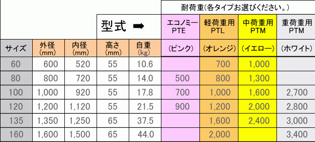  Osaka Thai You mawa-ru средний средний нагрузка для PTM-100 Palette вращение машина вращающаяся база наружный диаметр 100cm выдерживаемая нагрузка 1600kg упаковка покраска [ бесплатная доставка ]