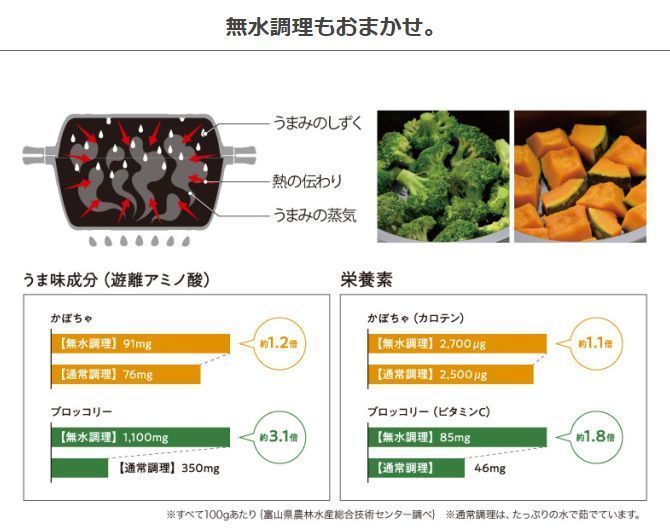 北陸アルミ マイスター あわせ鍋 24cm 無水鍋 目皿付で蒸し料理も作れます [送料無料]_画像5