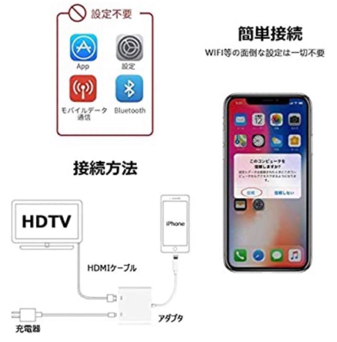 iphone HDMI変換アダプタ ハイスピードHDMIケーブル 1.8m付き  Lightning