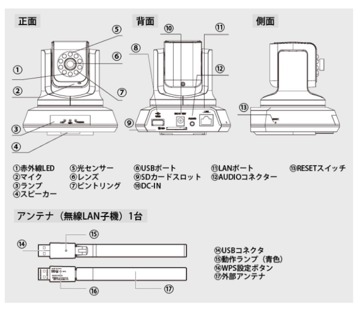  ★値下げしました★ネットワークカメラ　NCC-EWNP100WH