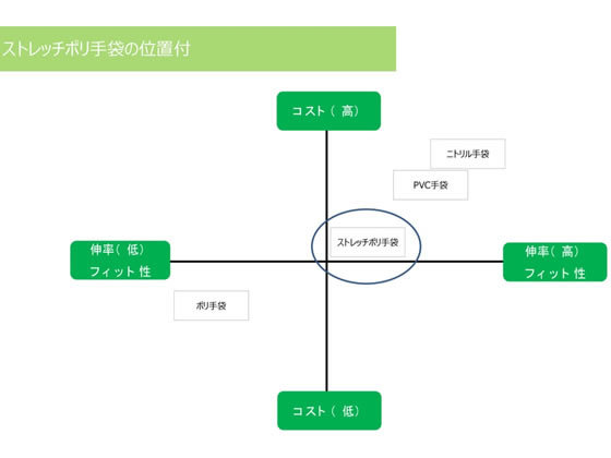 伸びる オザックス ストレッチポリ手袋 Σ クリア S 100枚 / 使い捨て手袋 / 食品衛生法適合品_画像4