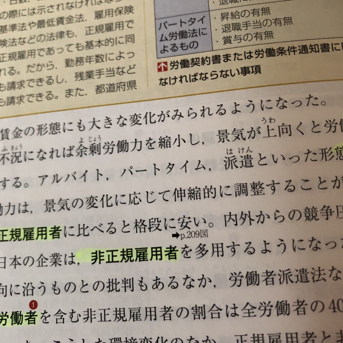 政治経済　高校教科書　東京書籍