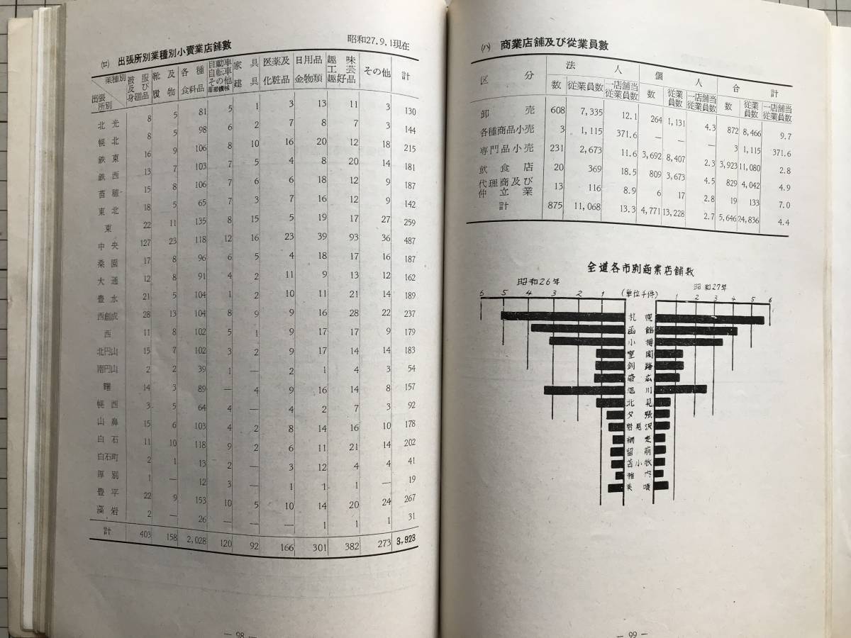 [ Sapporo city. .... Showa era two 10 . year version ][ Sapporo city. .... Showa era two 10 9 year version ][ Sapporo city . yearbook Showa era three 10 year version ]3 pcs. set Sapporo city position place 01458