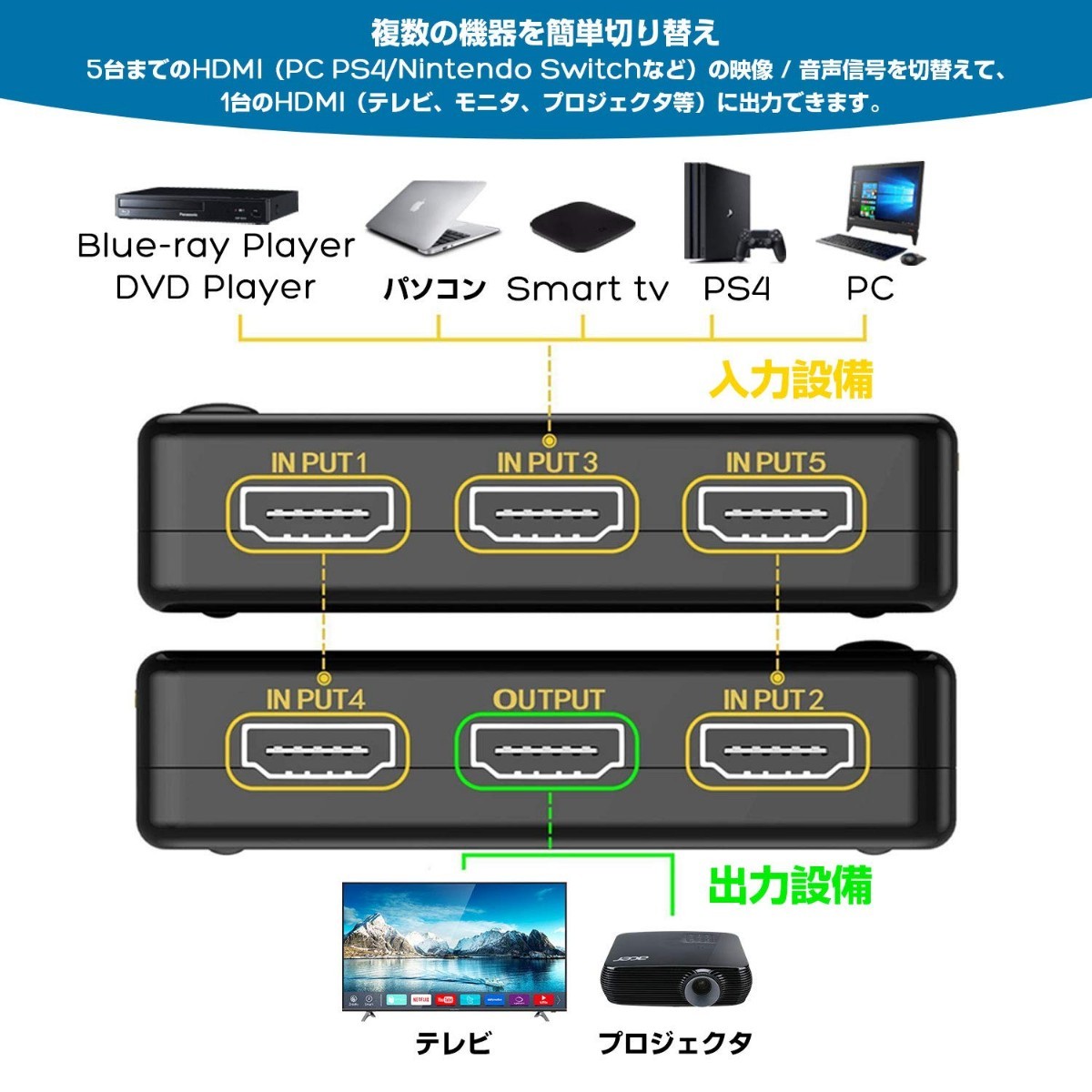 BOセレクターHDMI 5入力1出力 分配器 自動手動切り替え USB給電