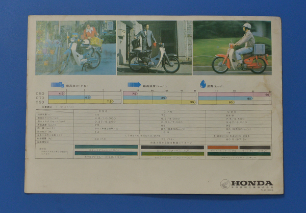 ホンダ　スーパーカブ C50/C70/C90　HONDA　super CUB カタログ　1980年11月（推測）　ご愛用500万台突破 世界のモペット【Hカブ02-08】_画像3