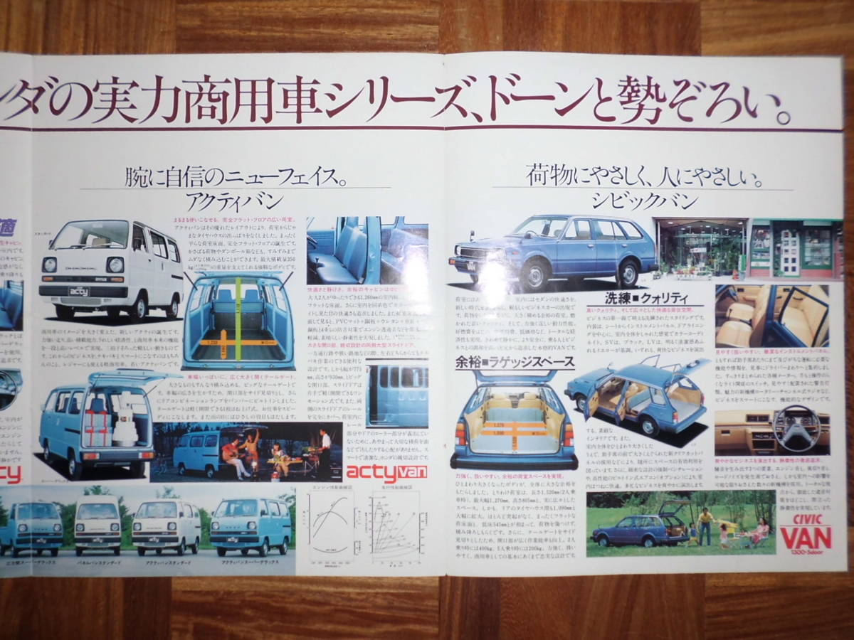 祝開店 大放出セール開催中 79年 ホンダ商用車シリーズのカタログ Www Capoeiraibce Org 祝開店 大放出セール開催中 79年 ホンダ商用車シリーズのカタログ Www Capoeiraibce Org